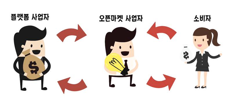 오픈마켓 이미지