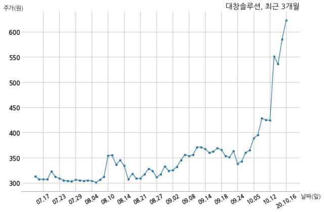 (주)대창솔루션 이미지