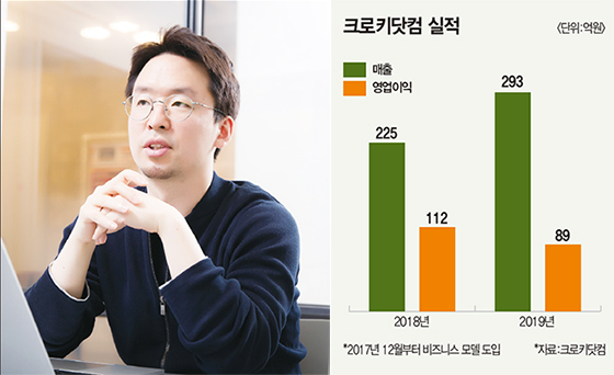 크로키 이미지
