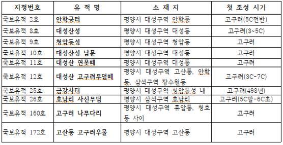 궁터 이미지