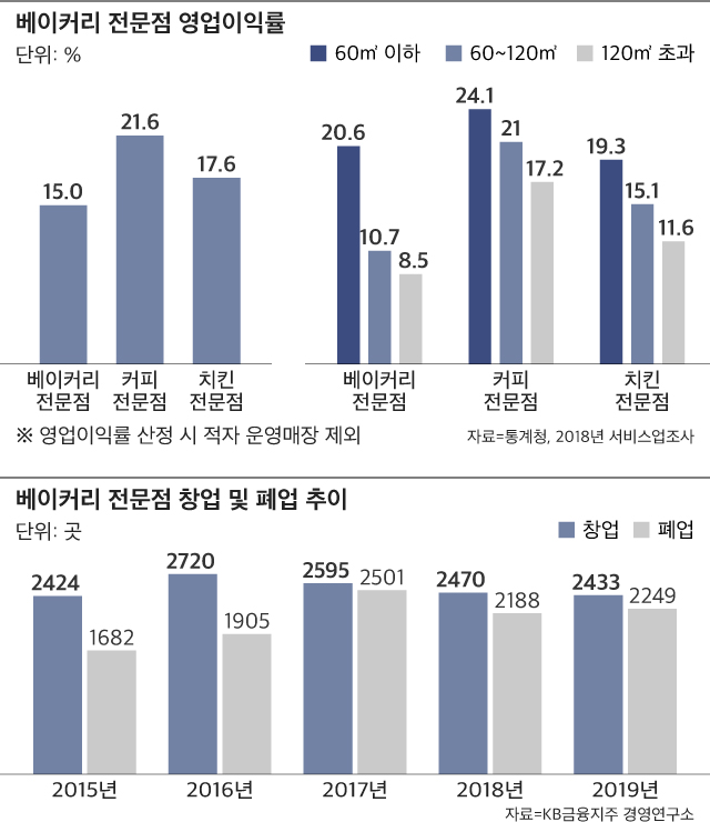 김태환베이커리 이미지