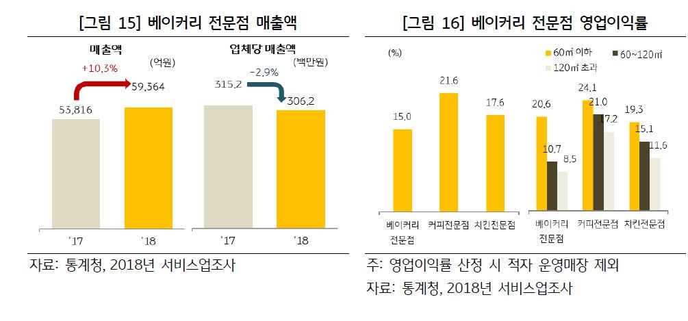 김태환베이커리 이미지
