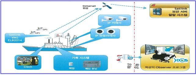 어선e 이미지