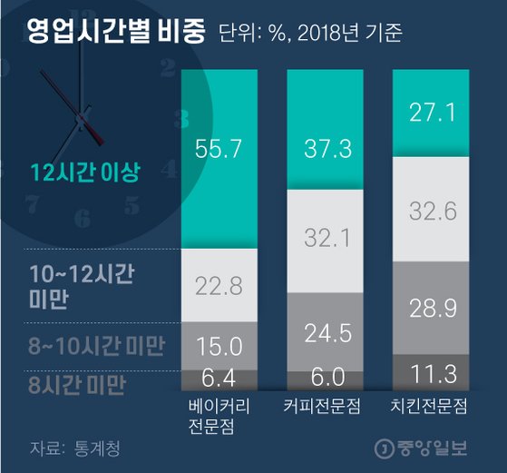 김태환베이커리 이미지