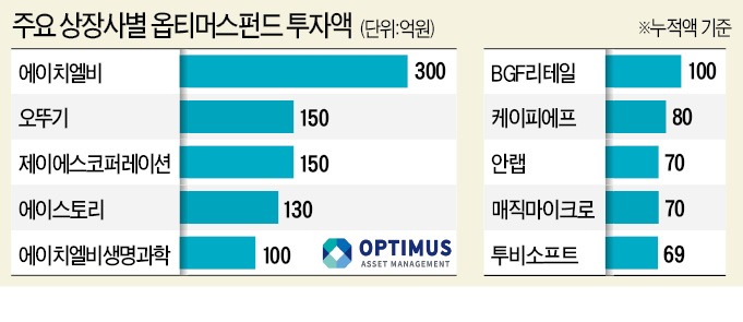 삼은기업 이미지