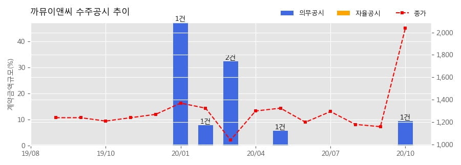 에스알이앤씨 이미지
