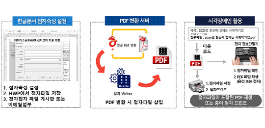 에이티 이미지