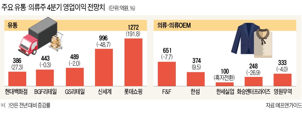 (주)신성유통 이미지