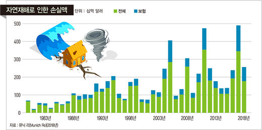 지지그린환경 이미지
