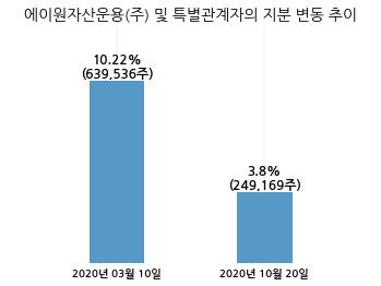 (주)누리플랜 이미지