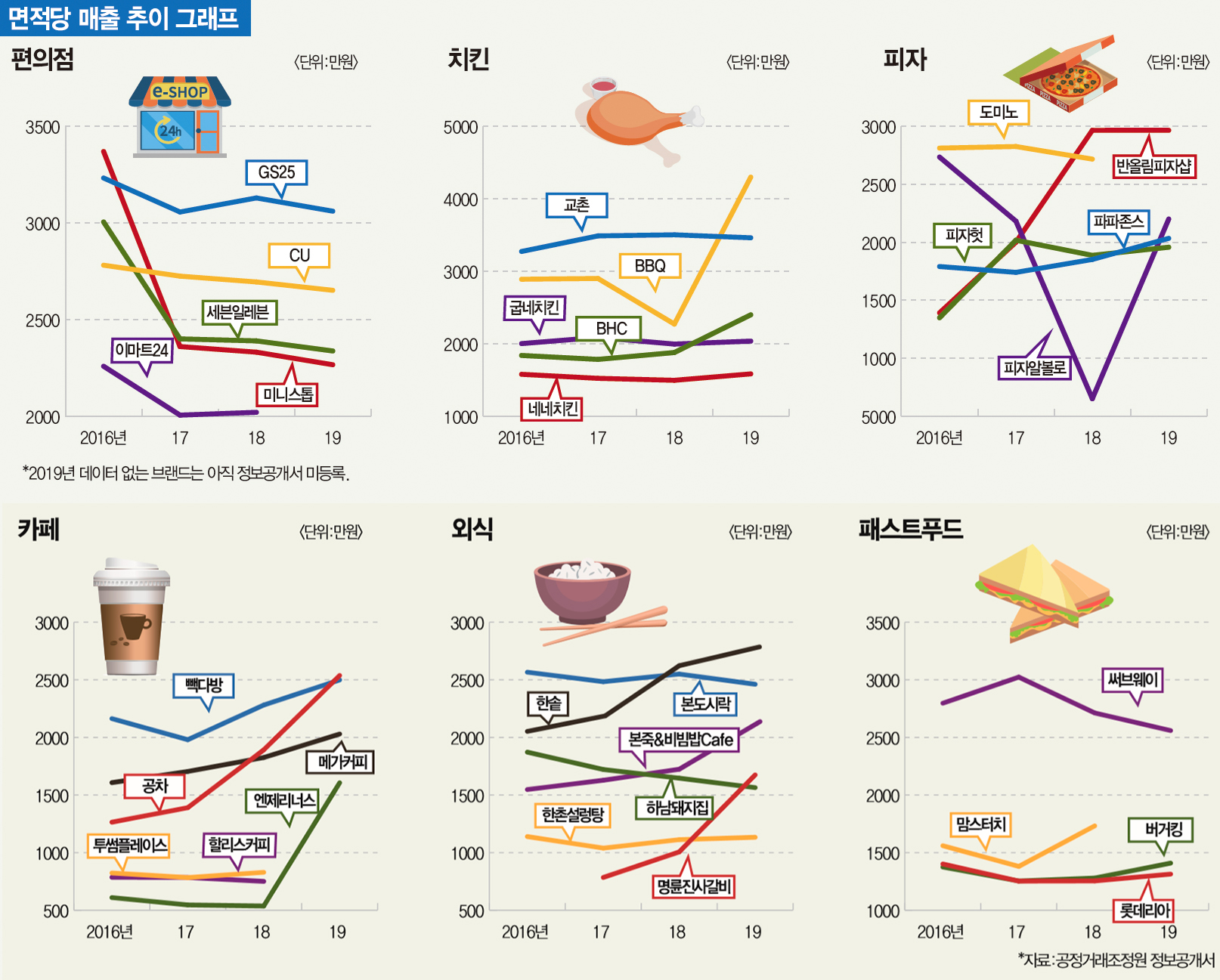 피자샵 이미지