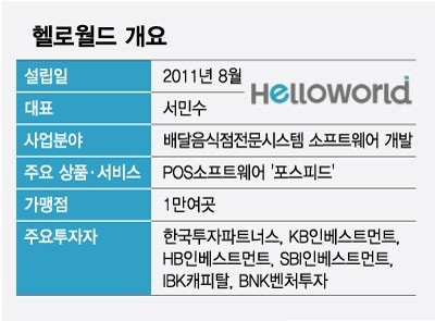 대박치킨 이미지