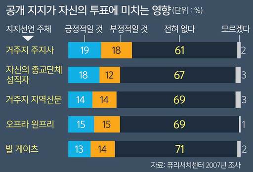 표현기획 이미지