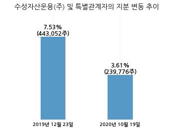 (주)누리플랜 이미지