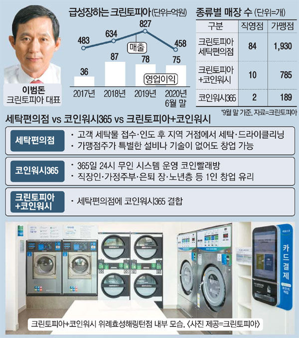 크린토피아 이미지