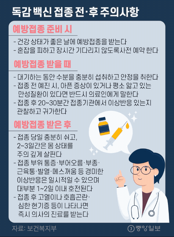 독감 백신 접종 전·후 주의사항. 그래픽=김영옥 기자 yesok@joongang.co.kr