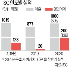 아이에스시 이미지