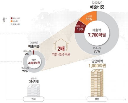(주)대우에프앤비 이미지