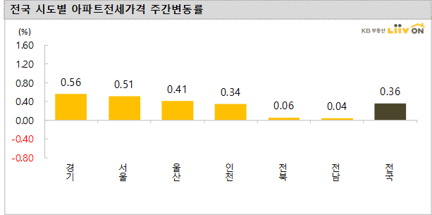 https://terrapalaceno3.modoo.at 테라팰리스건대3차