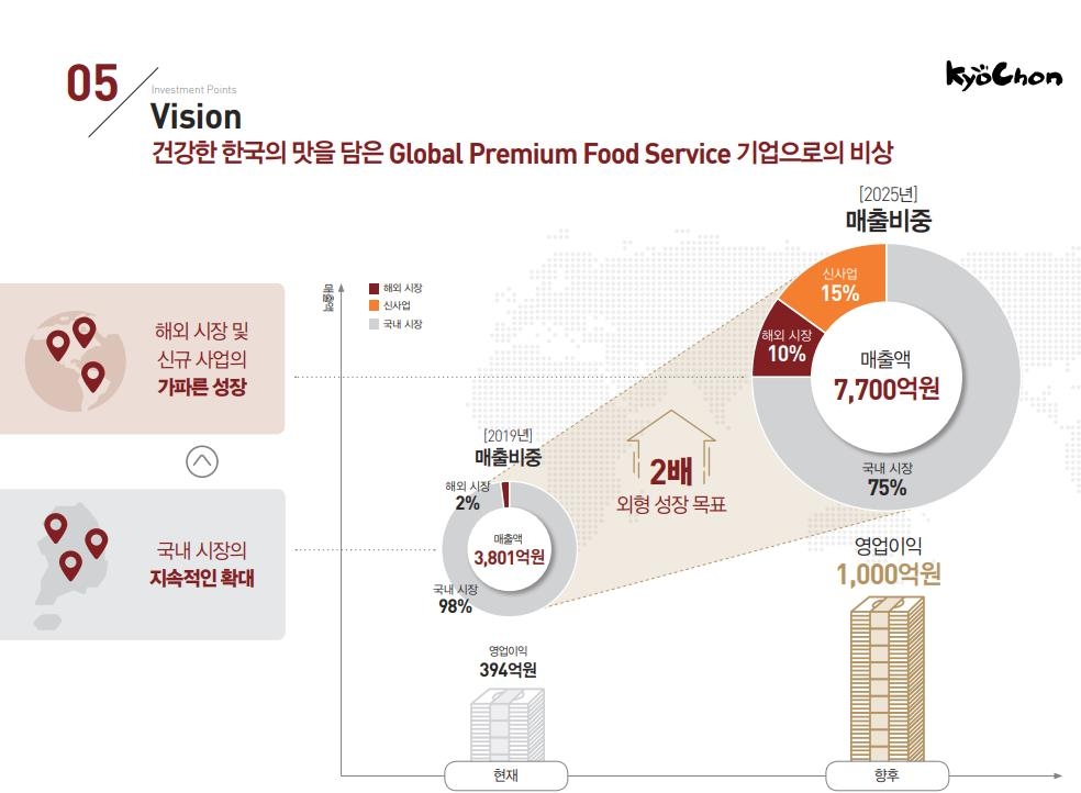 교촌치킨중동 이미지