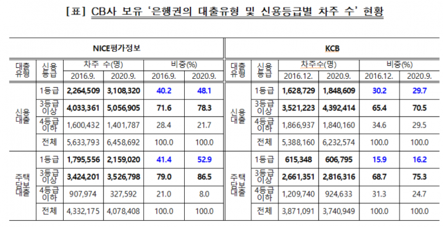 케이씨비 이미지