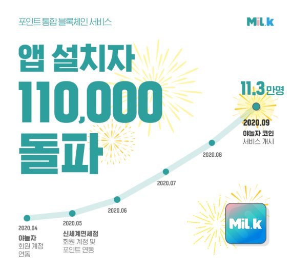(주)밀크 이미지