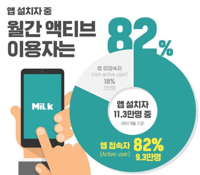 밀크 이미지