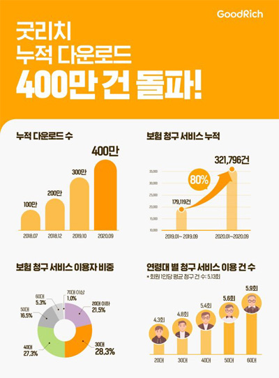 굿리치 이미지