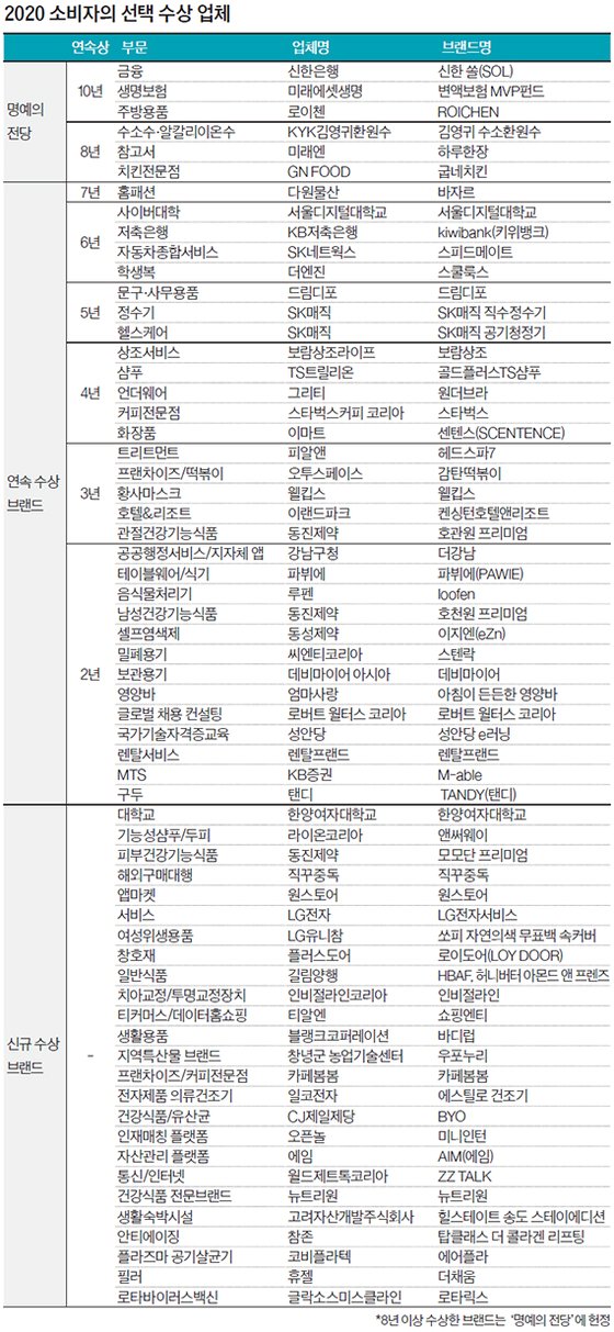 엘지전자송도서비스센터 이미지