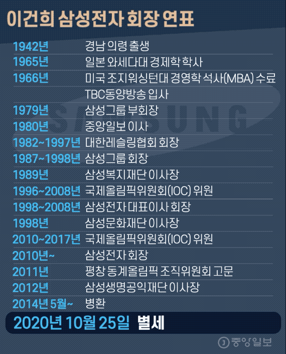 그래픽=김영옥 기자 yesok@joongang.co.kr
