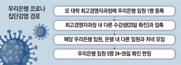 우리은행 우리금융디지털타워 이미지