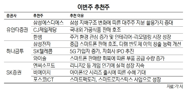 삼성에스디에스(주) 이미지