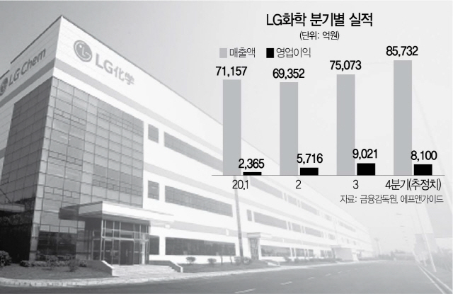 서경유화 이미지