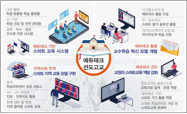 에듀테크 이미지