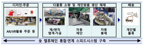 스피드유통 이미지