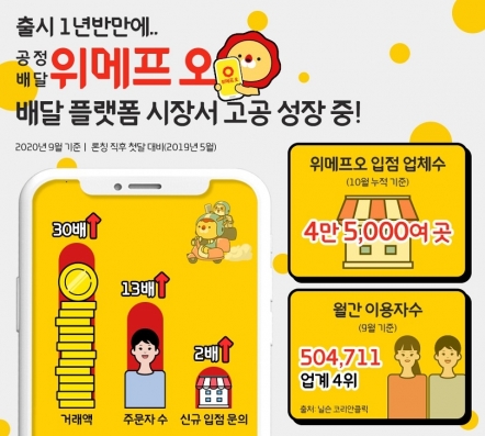 오와 이미지