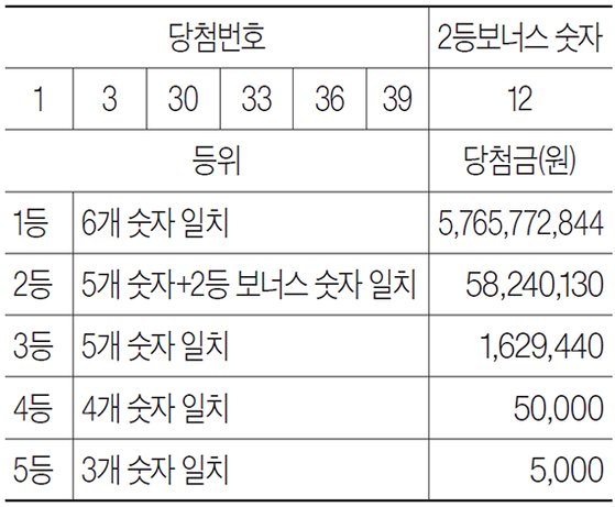로또 이미지