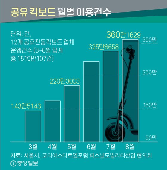 즐기는킥보드 이미지