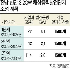 한빛해상풍력 이미지