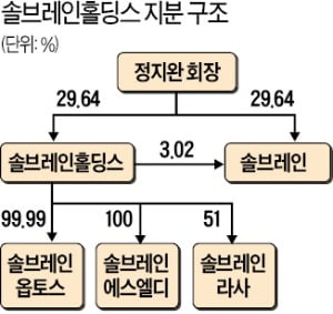 솔브레인(주) 이미지