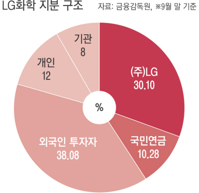국민배터리 이미지