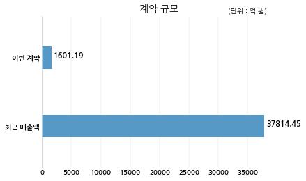 디에스네트웍스 이미지