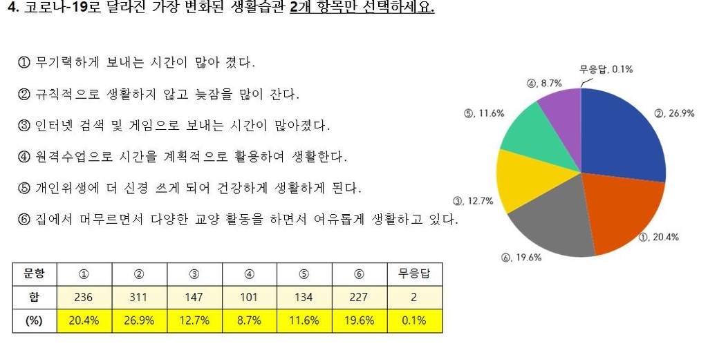 늦잠 이미지