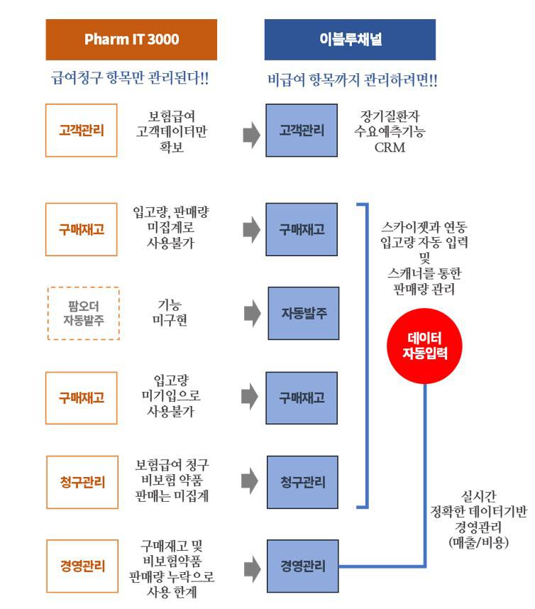 인사이터스 이미지
