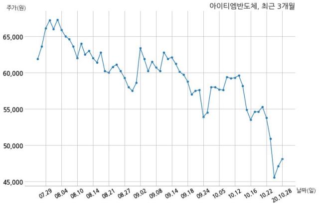 (주)나이스홀딩스 이미지