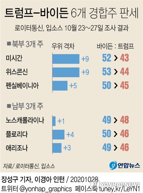 노스포인트주 이미지
