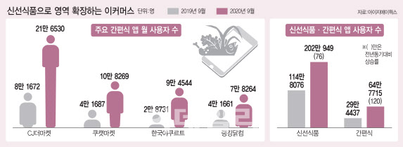 동월식품 이미지