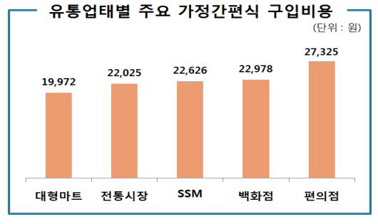 가정유통 이미지