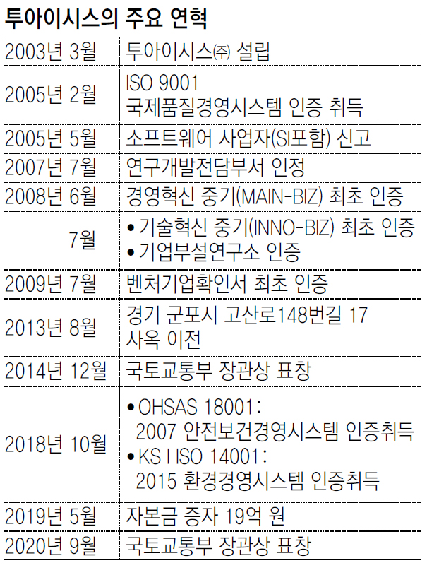 투아이시스 이미지