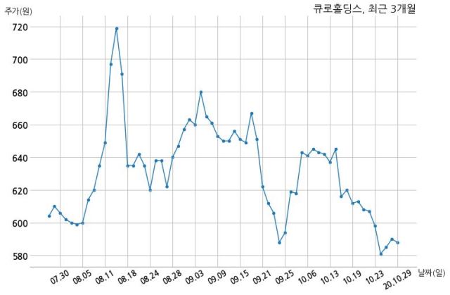 (주)큐로홀딩스 이미지